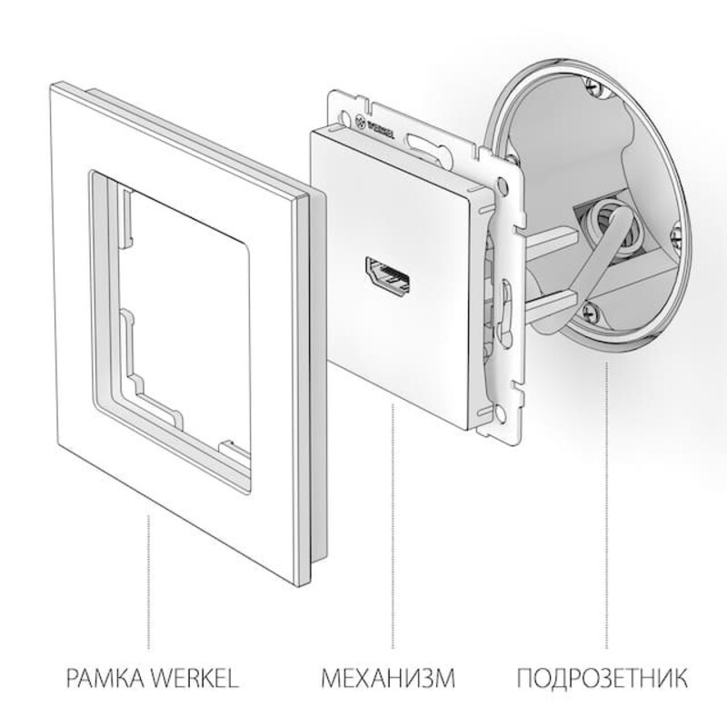 Розетка HDMI. Цвет Белый. Werkel (Веркель). Встраиваемые механизмы. W1186001 - a051121