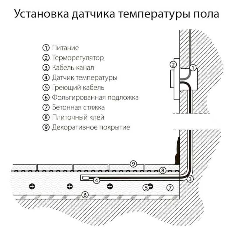 Терморегулятор электромеханический для теплого пола. Цвет Белый. Werkel (Веркель). Встраиваемые механизмы. W1151101 - a051133