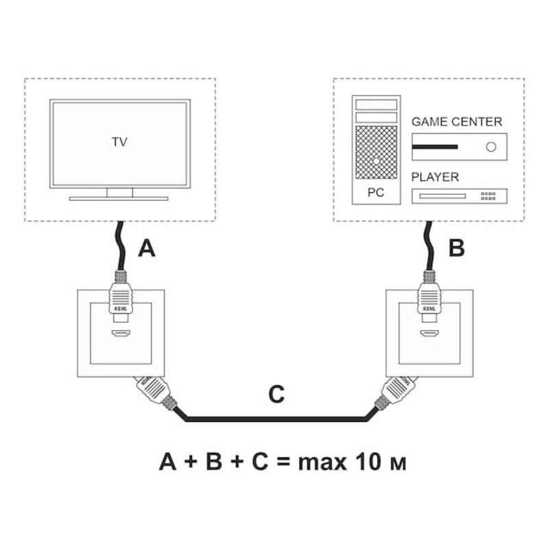 Розетка HDMI. Цвет Белый. Werkel(Веркель). Встраиваемые механизмы. W1186001 / a051121