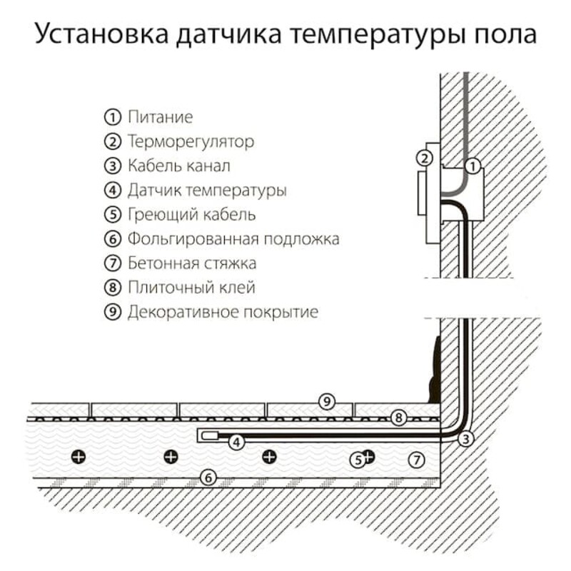 Регулятор теплого пола веркель инструкция