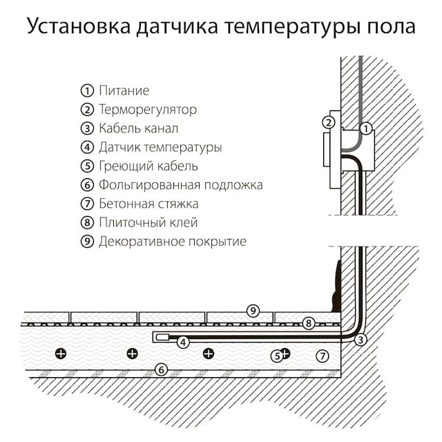 Электромеханический терморегулятор werkel wl06 40 01 для теплого пола серебряный a042013